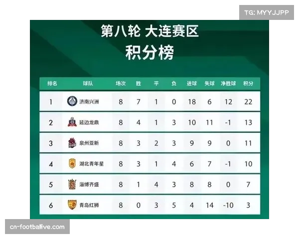 广西平果与延边龙鼎中甲战平，攻防走势全面解析