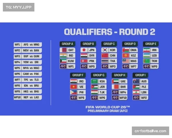 世界杯扩军至48队新赛制下小组第三名晋级规则增加赛事不确定性